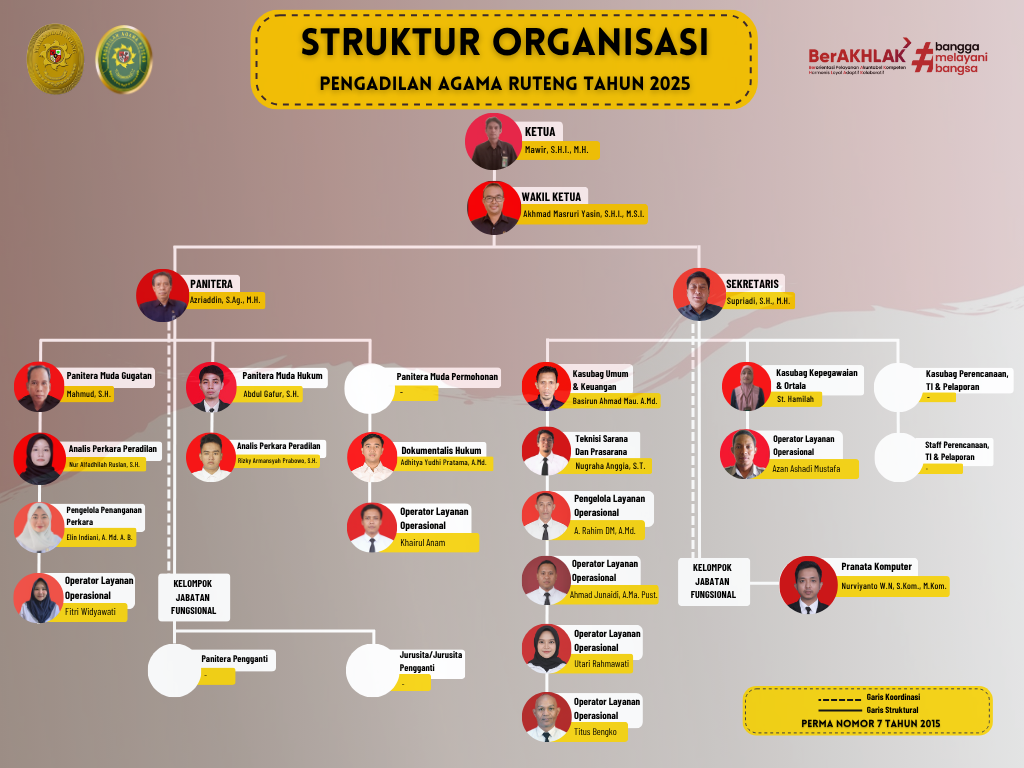 STRUKTUR ORGANISASI PA RUTENG
