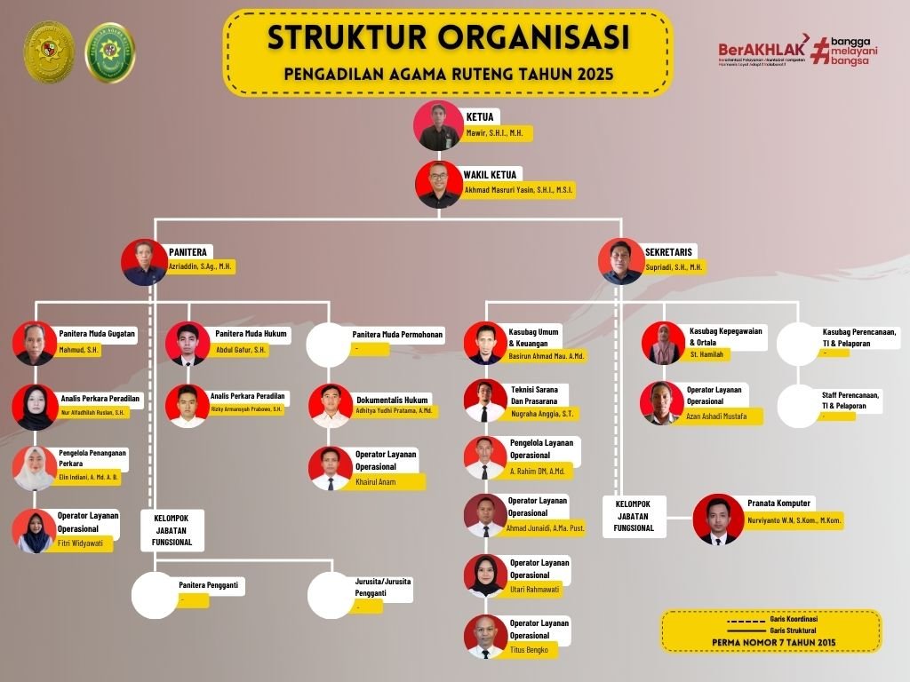 Struktur Organisasi