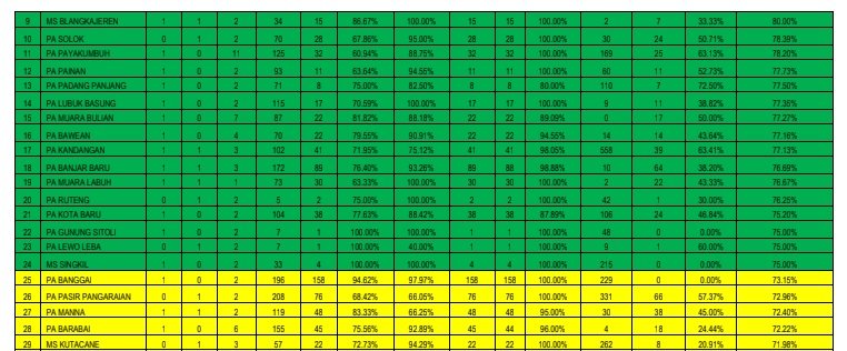 rapor sipp pengadilan agama ruteng 1