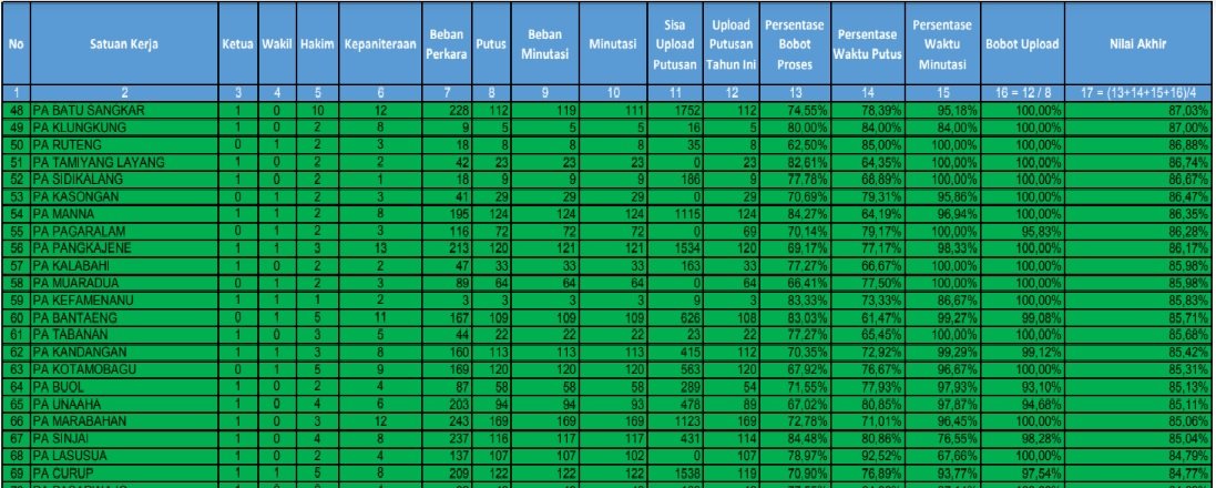 rapor sipp pengadilan agama ruteng 2